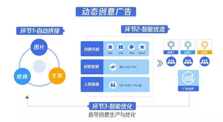腾讯创作服务平台 _抖音24小时在线下单平台免费_ 版权内容开放 