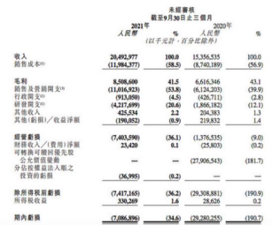 快手第三季度业绩_快手电商GMV增长_快手业务平台