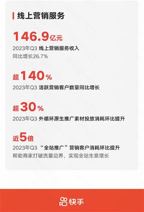 快手电商GMV增长_快手第三季度业绩_快手业务平台