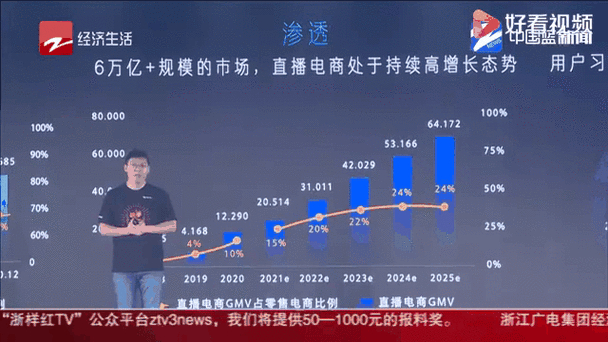 快手电商合作_快手业务平台_快手直播购物车