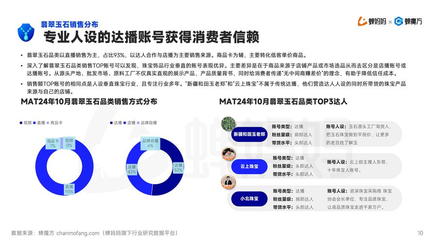 阜新市电商产业分析_抖音自助商城_电商新经济发展建议
