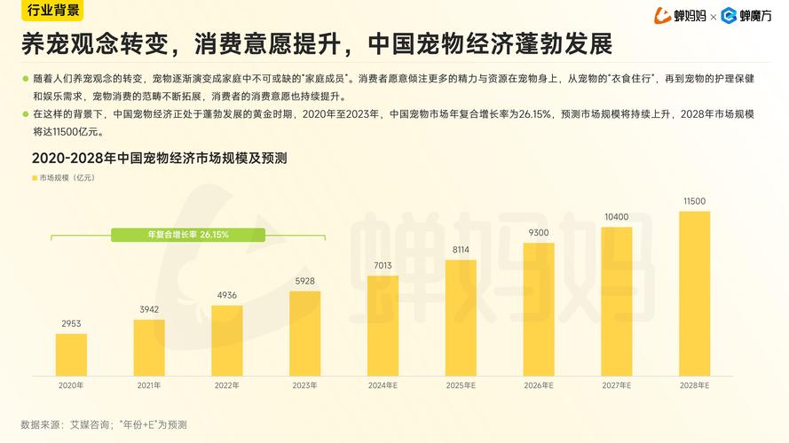 阜新市电商产业分析_电商新经济发展建议_抖音自助商城