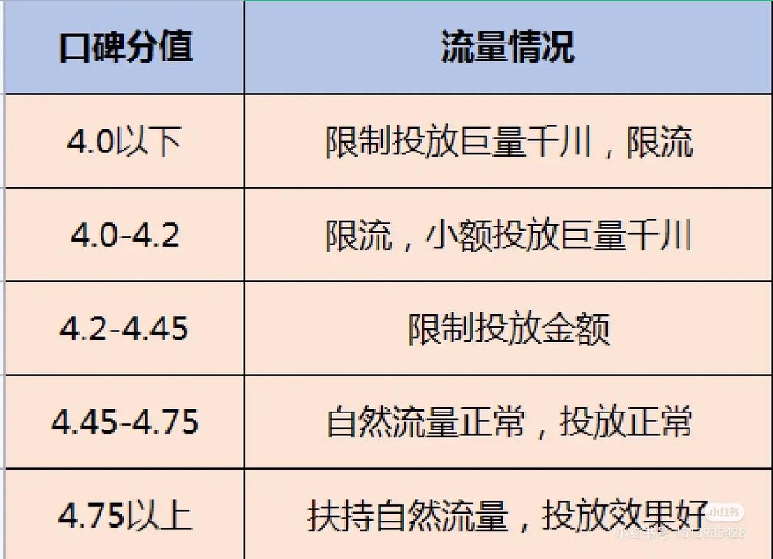 抖音粉丝如何快速增加到1000_抖音口碑分下降原因分析_抖音店铺口碑分提升方法