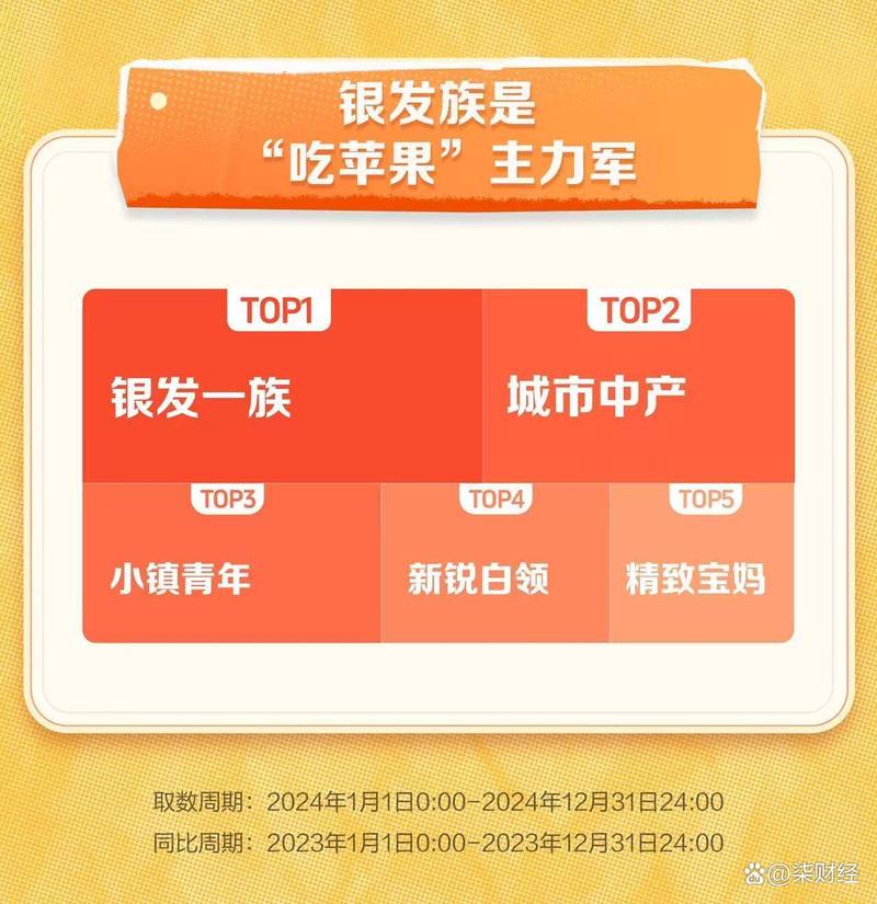 抖音1：1充值_苹果端安卓端打赏比例_B站主播收益差异