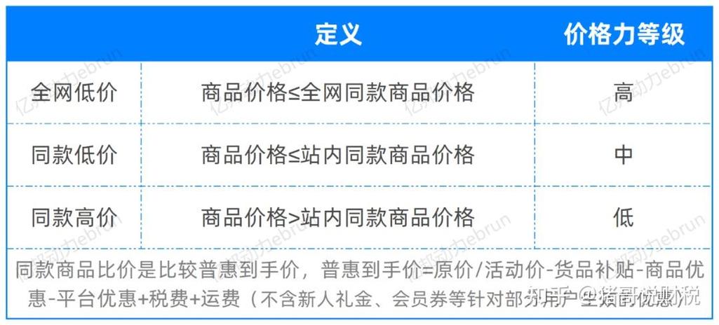 抖音电商价格力提升_抖音电商售后政策调整_抖音业务低价业务平台