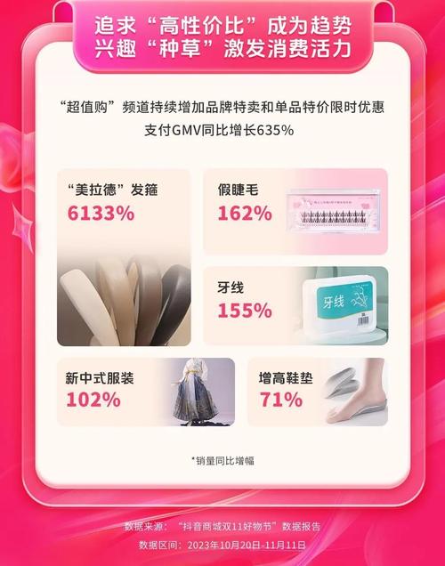 抖音电商售后政策调整_抖音业务低价业务平台_抖音电商价格力提升