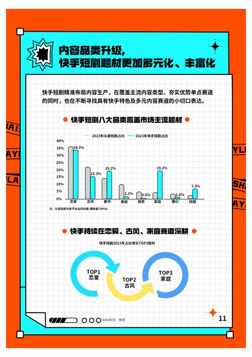 快手短视频时长增长_快手2021内容生态半年报_快手刷浏览双击
