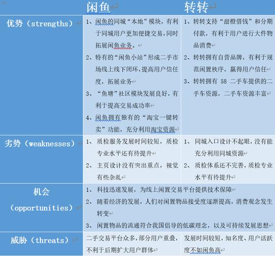闲鱼涨粉丝能增加曝光率吗_闲鱼运营机制理解_闲鱼地区发布策略