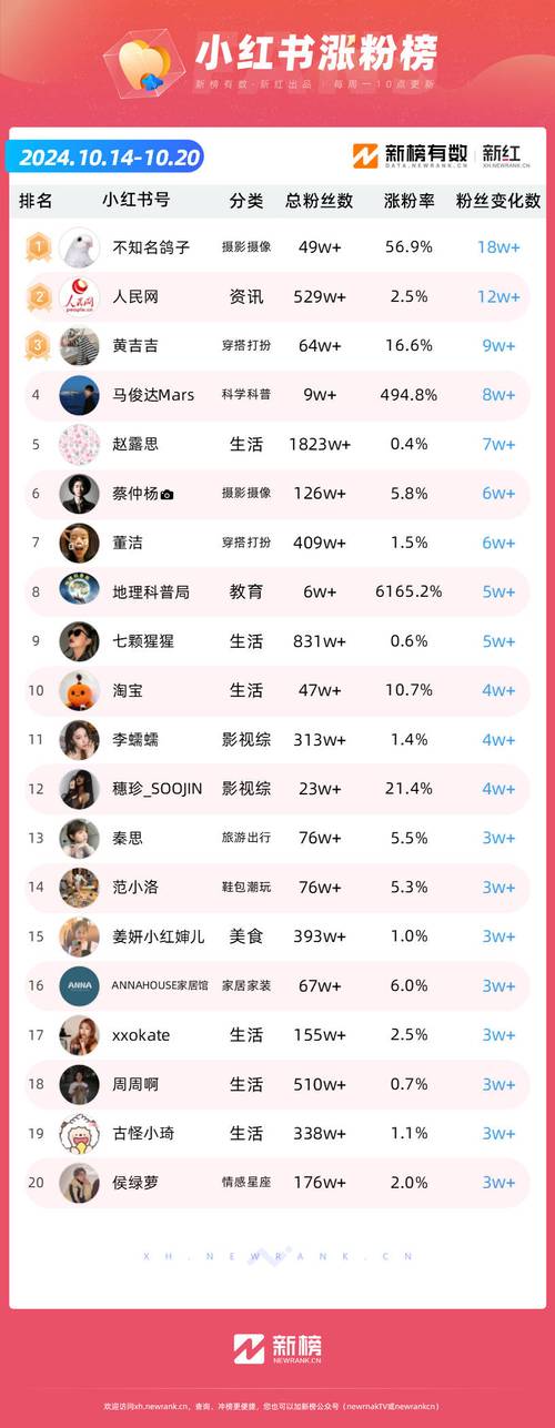 快手涨粉必备神器_红人阁app官方版2022互粉刷赞神器_互赞助手