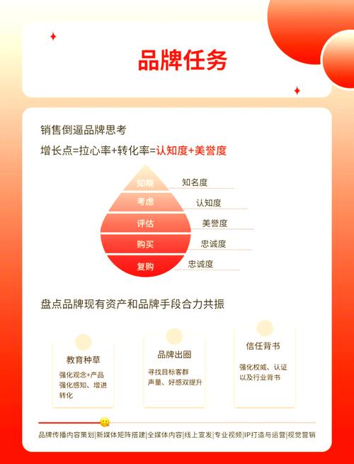 小红书业务网站_2025年小红书代运营机构_小红书代运营机构排名