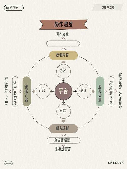 小红书商业化困境_小红书算法部门整合_小红书涨粉困难的原因