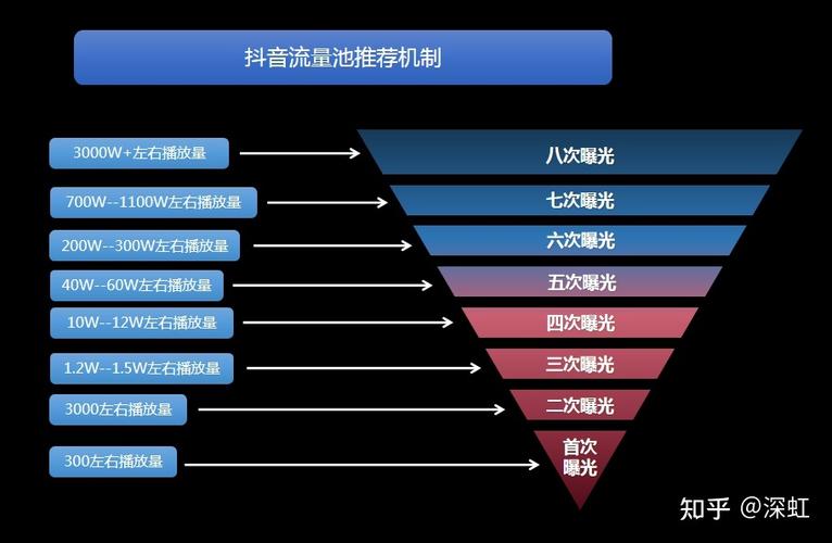 抖音粉丝增加_抖音创意内容吸引用户_抖音主题类型配比战略