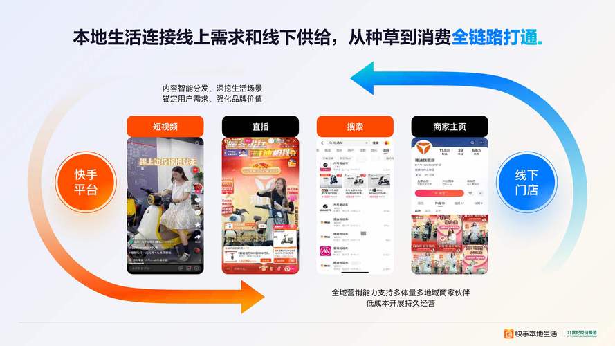 快手全天候营销服务_短视频社交平台线上发展_快手业务平台24小时在线