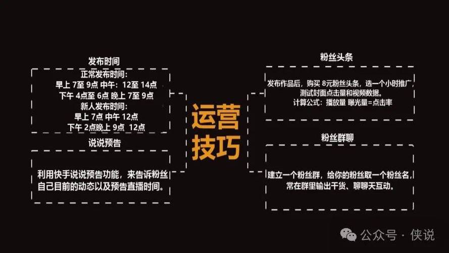  头条快手24小时在线服务运营策略 __快手业务平台24小时在线