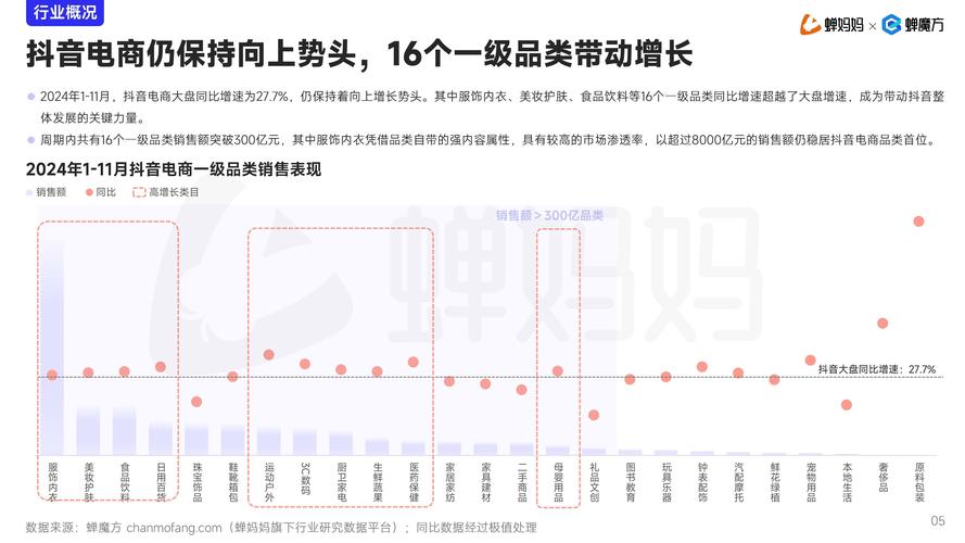  浙江直播电商销售额 _抖音电商直播产业带产品 _抖音播放量下单500