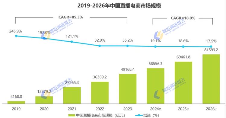  浙江直播电商销售额 _抖音播放量下单500_抖音电商直播产业带产品 