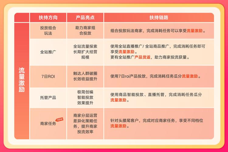快手电商双11流量补贴_快手刷热度_2024快手双11购物节
