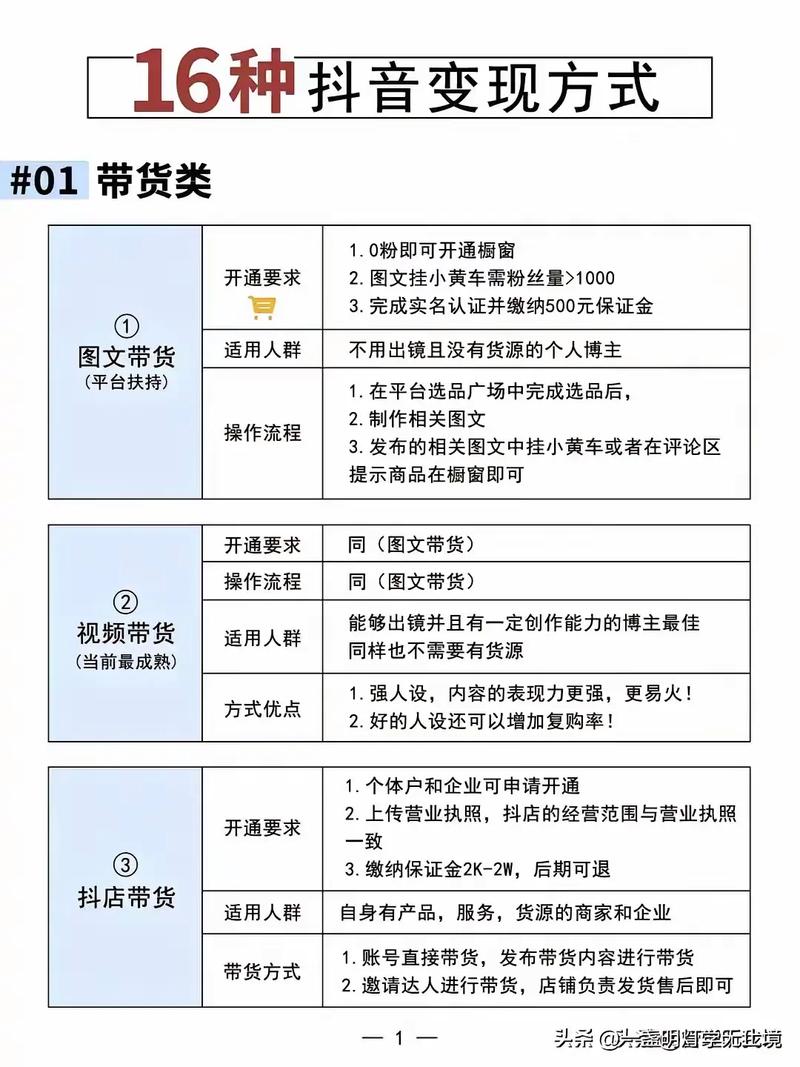 抖音100元买热门效果_抖音Dou+流量转化分析_抖音买热度