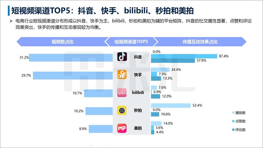 抖音一万播放量收益_一毛钱给10000播放量_B站每万播放量激励