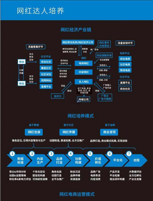 抖音快手账号精准定位技巧_短视频平台流量池推荐规则分析_快手无人直播赚钱是真的吗