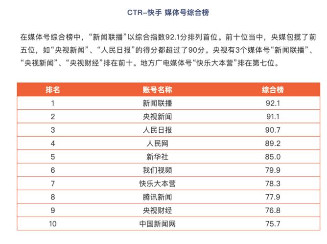 政务号在快手的影响力_买快手赞_政务快手号流量分析