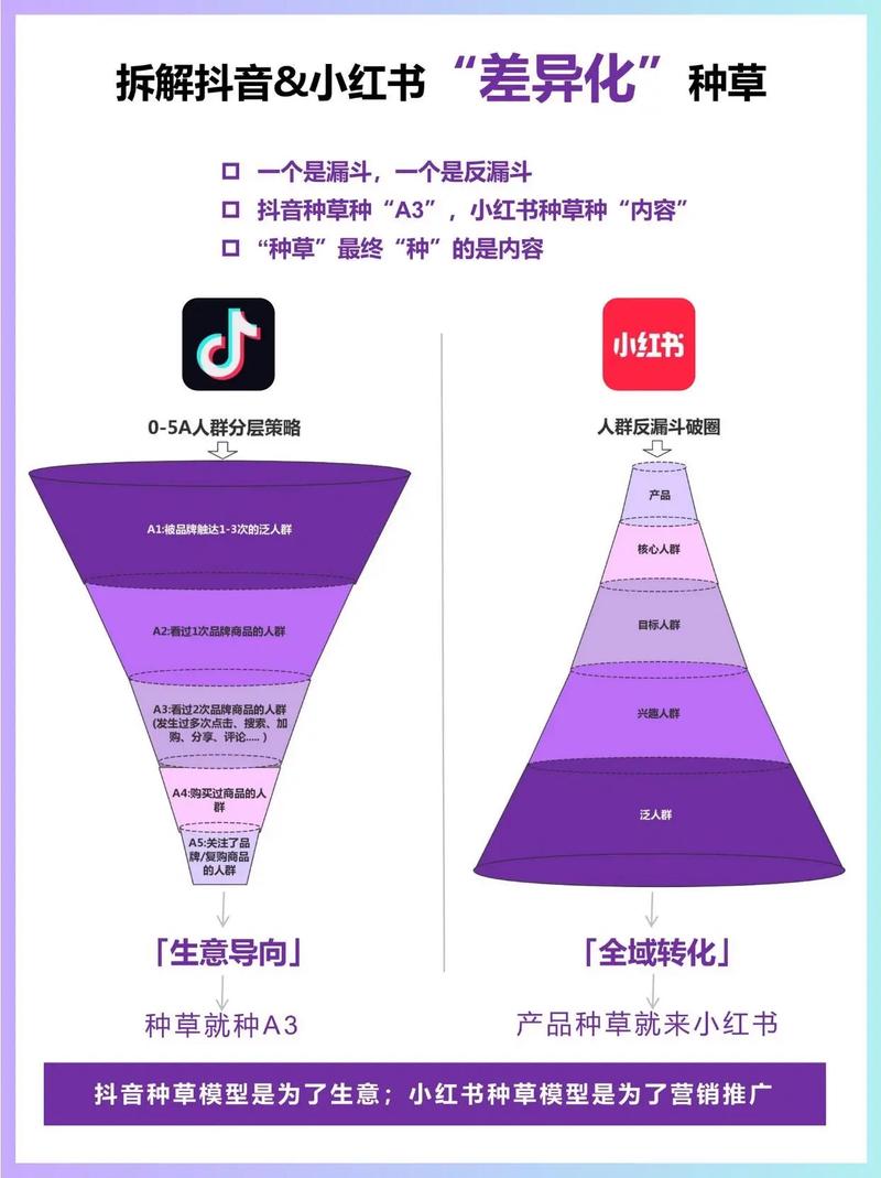 抖音618美妆短剧带货_抖音618女装销量分析_抖音播放量下单500
