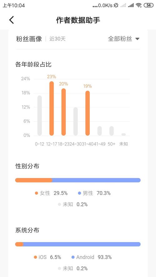 快手免费上热门网站_买热度快手_快手涨热度方法