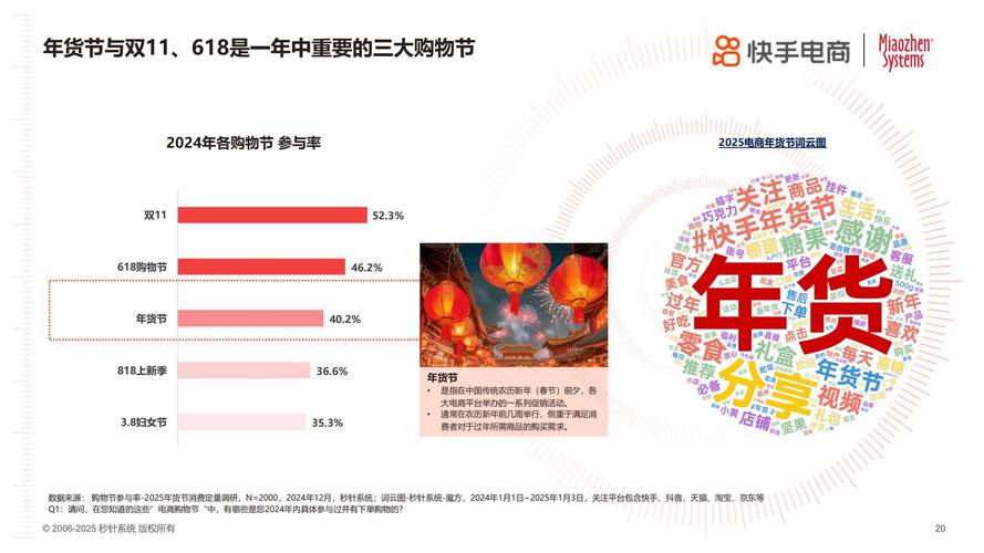 快手双12年货节营养保健热销_快手直播地黄丸带货分析_快手刷热度