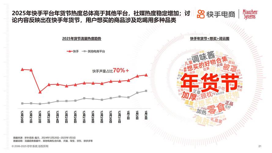 快手双12年货节营养保健热销_快手直播地黄丸带货分析_快手刷热度