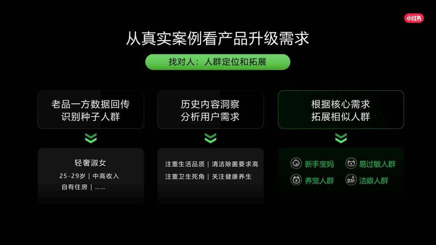 小红书月入5万底层逻辑_种草精细化精准定位_小红书涨粉有钱吗