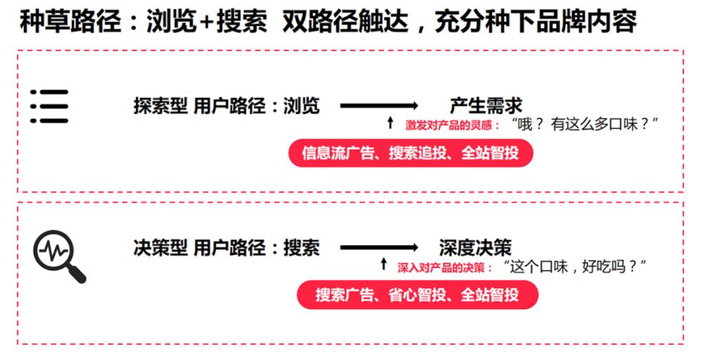 小红书涨粉有钱吗_小红书月入5万底层逻辑_种草精细化精准定位