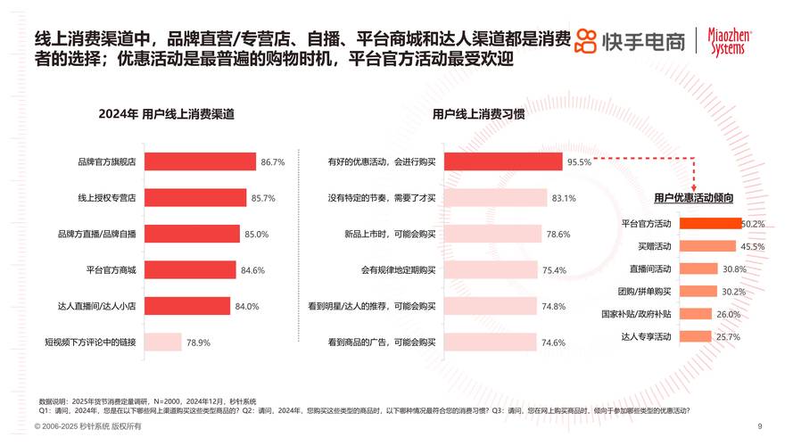  腾讯小鹅拼拼小程序 _快手业务低价自助平台超低价_社交拼购电商平台 
