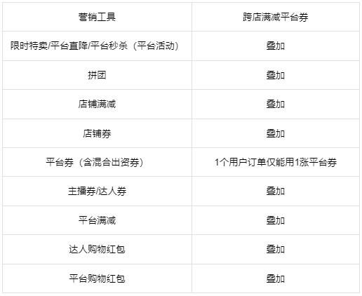 抖音商品券后价监测方法_抖音API接口商品信息获取_抖音业务网最便宜