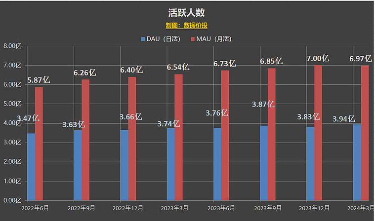 快手营收增速分析_快手2025年第一季度财报分析_快手24小时秒单业务网