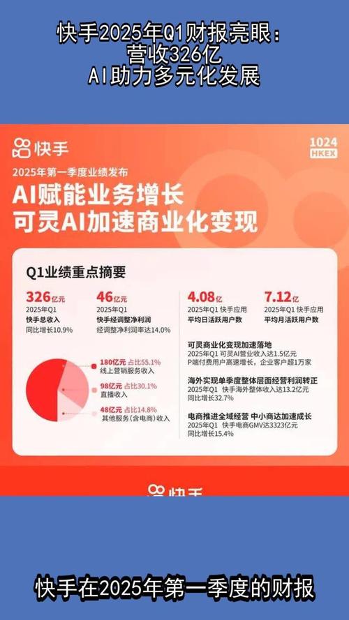 快手AI技术赋能_快手24小时秒单业务网_快手电商稳健增长
