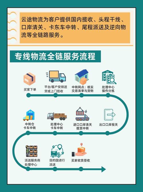 电商仓储外包_抖音24小时全自助下订单_云仓代发一条龙服务