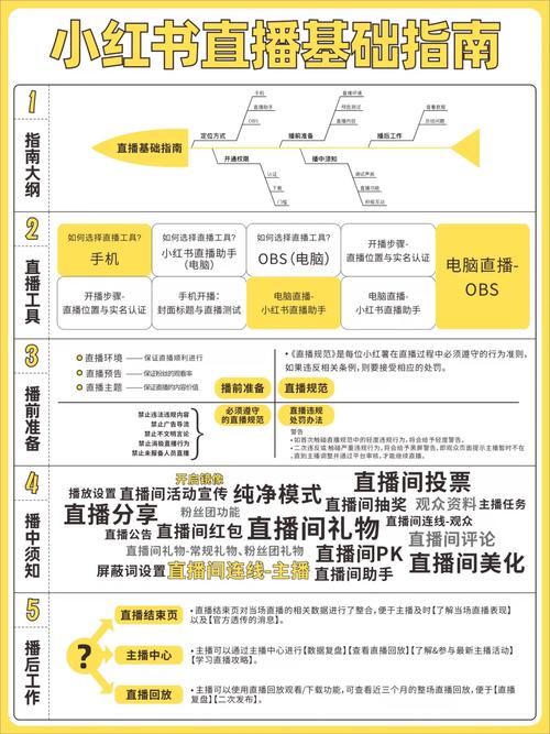 新红直播监测功能_小红书明星直播带货分析_怎么给小红书买热度