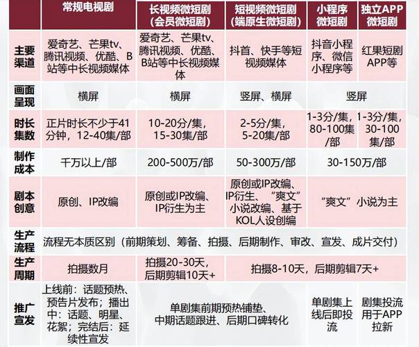 抖音买热度链接_2025年3月抖音短剧榜单_抖音短剧创作者商业价值榜