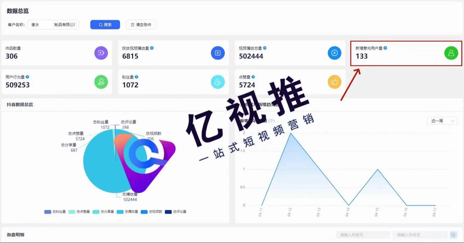 抖音业务代理平台_ 制造业精准获客 _抖音代运营 