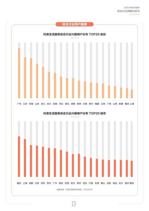 抖音自助业务下单平台_实时数据监控及互动分析_抖音粉丝自助