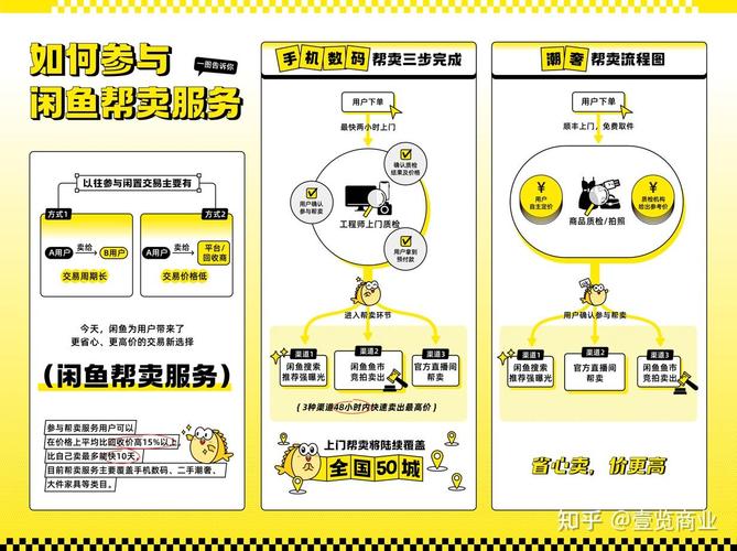 闲鱼业务下单24小时_闲置交易效率提升_闲鱼帮卖服务