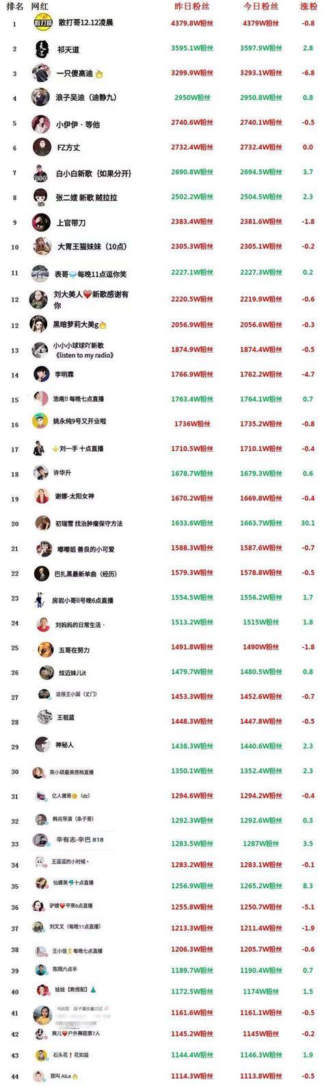 QQ空间买访客_抖音直播人气代刷_快手刷赞网站空间