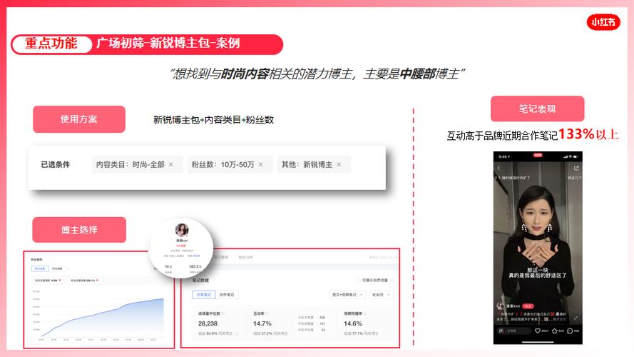 小红书涨粉四大技巧是什么_蒲公英博主搜索_博主数据分析