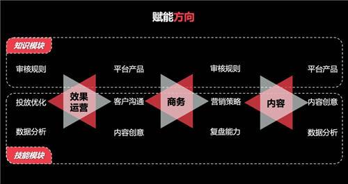 小红书四大渠道体系服务_小红书代理商自助入驻功能_小红书业务网站