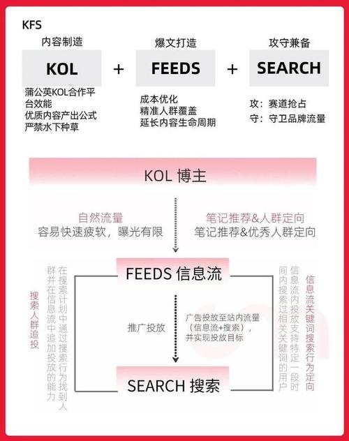 小红书业务网站_小红书四大渠道体系服务_小红书代理商自助入驻功能