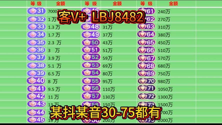 抖音1：1充值_抖音币兑换比例 iPhone _ 抖音官网充值方法 