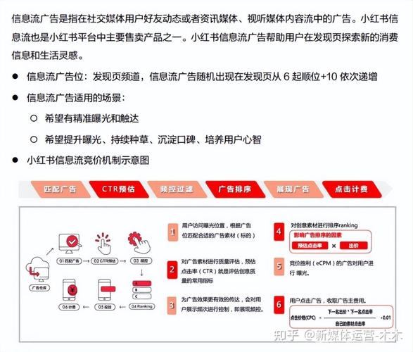 小红书种草社区商业化困境_小红书业务网站_小红书电商业务转型