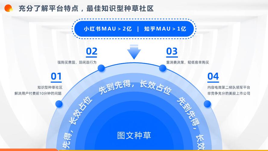 小红书电商业务转型_小红书种草社区商业化困境_小红书业务网站