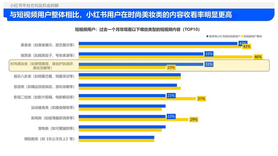 小红书电商业务发展困境_小红书业务网站_小红书广告业务营收占比