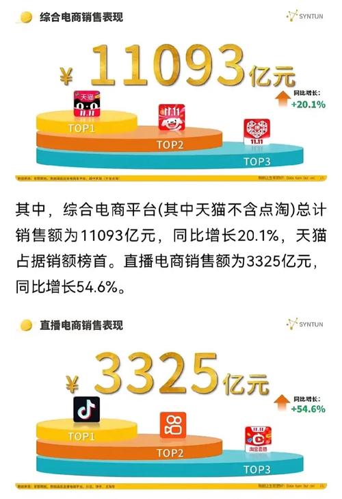 小红书生活方式电商双11表现_快手业务低价_抖音电商双11业绩分析